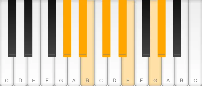 G sharp / A flat harmonic minor scale shown on piano keys