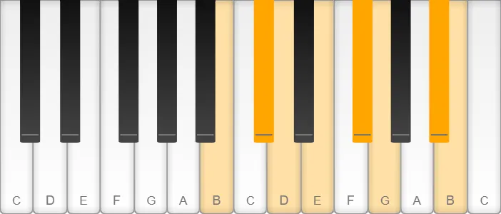 B harmonic minor scale shown on piano keys