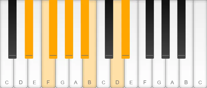 D sharp / E flat harmonic minor scale shown on piano keys