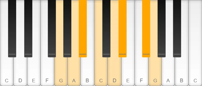G harmonic minor scale shown on piano keys