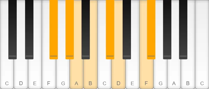 F sharp / G flat harmonic minor scale shown on piano keys