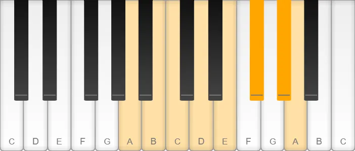 A melodic minor scale shown on piano keys