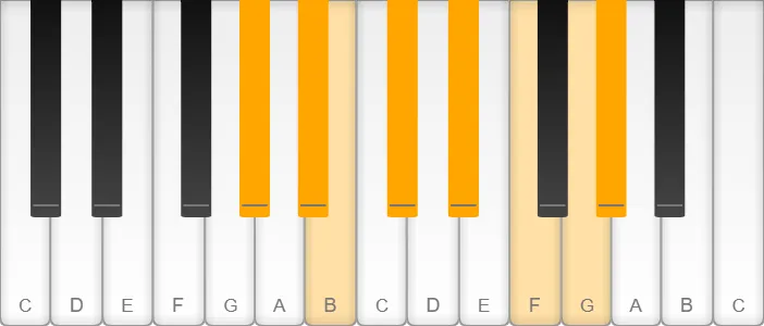 G sharp / A flat melodic minor scale shown on piano keys
