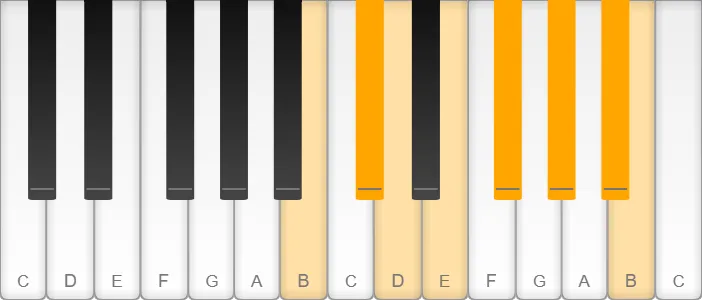 B melodic minor scale shown on piano keys