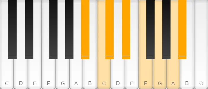 A sharp / B flat melodic minor scale shown on piano keys