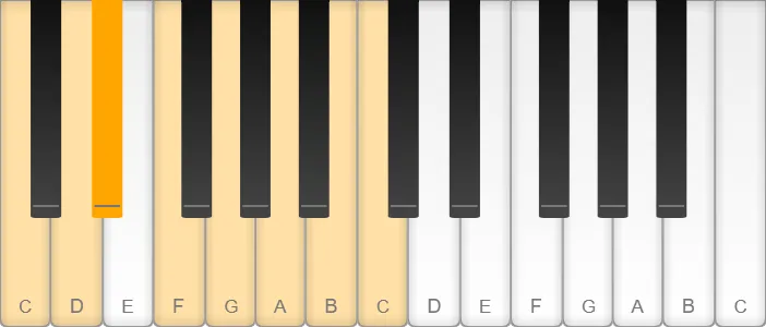 C melodic minor scale shown on piano keys