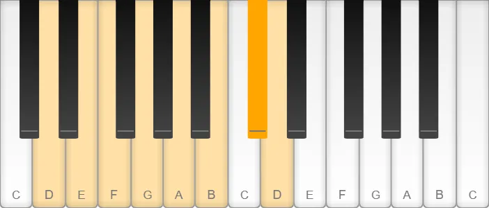 D melodic minor scale shown on piano keys
