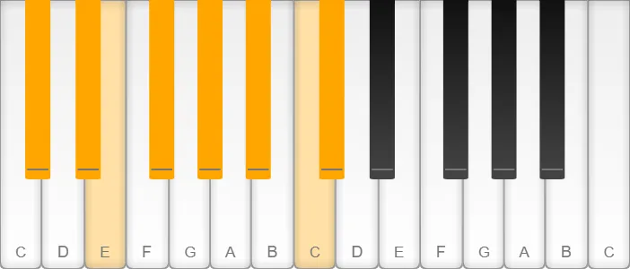 C sharp / D flat melodic minor scale shown on piano keys
