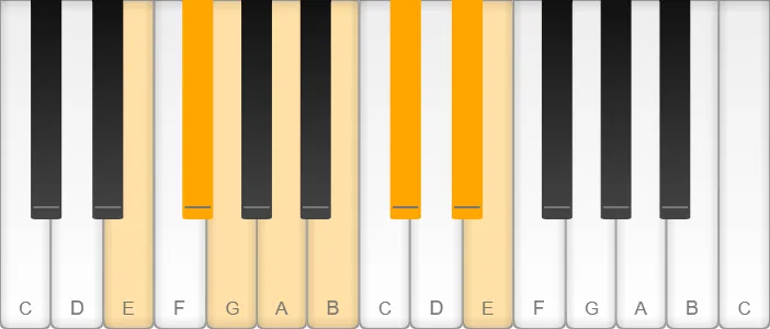 E melodic minor scale shown on piano keys
