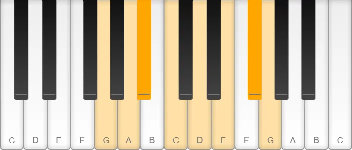 G melodic minor scale shown on piano keys