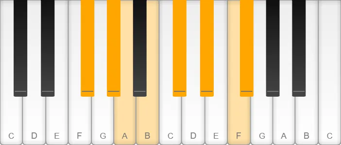 F sharp / G flat melodic minor scale shown on piano keys