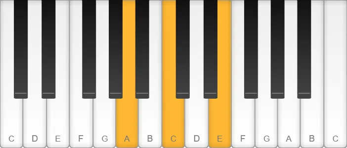 A minor triad shown on piano keys