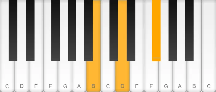 B minor triad shown on piano keys