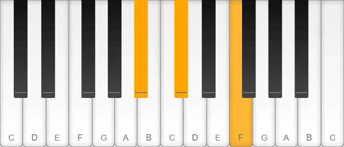 A sharp / B flat minor triad shown on piano keys