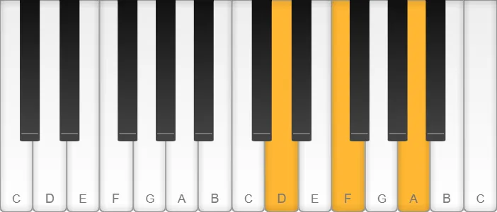 D minor triad shown on piano keys