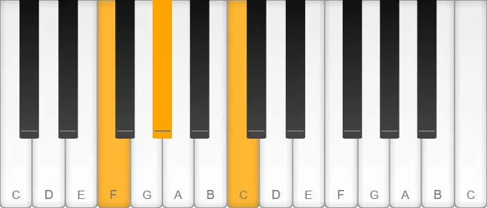 F minor triad shown on piano keys