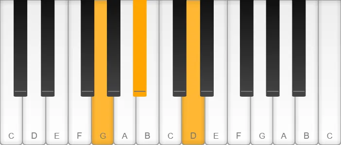 G minor triad shown on piano keys