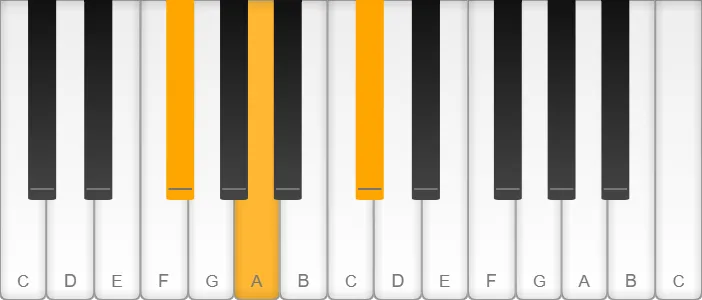 F sharp / G flat minor triad shown on piano keys