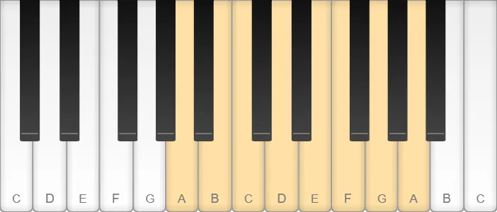 A natural minor scale shown on piano keys