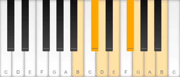 B natural minor scale shown on piano keys