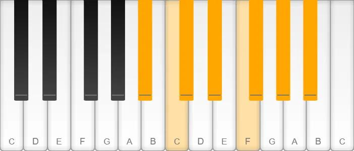 A sharp / B flat natural minor scale shown on piano keys