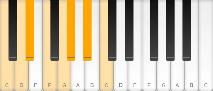 C natural minor scale shown on piano keys