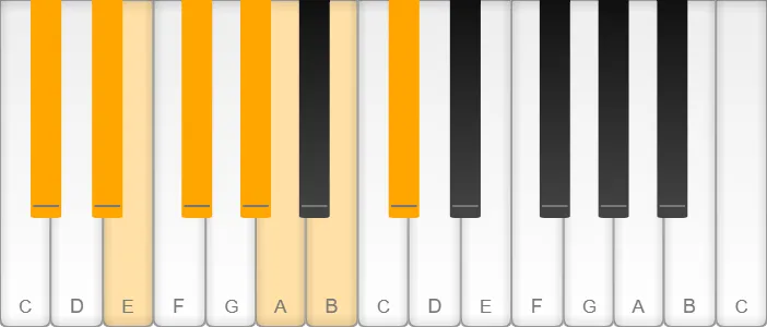C sharp / D flat natural minor scale shown on piano keys