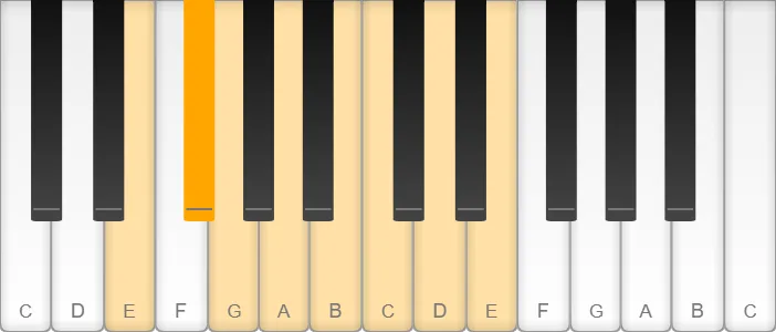 E natural minor scale shown on piano keys