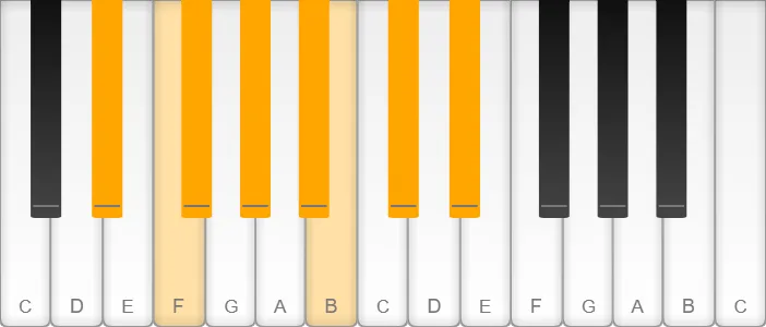 D sharp / E flat natural minor scale shown on piano keys