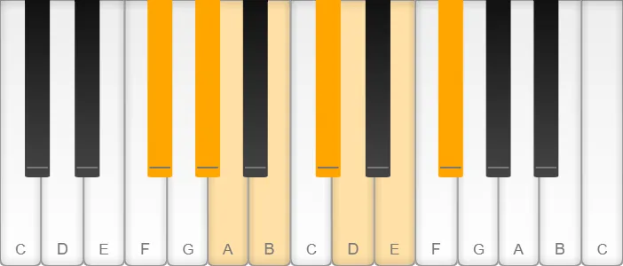 F sharp / G flat natural minor scale shown on piano keys